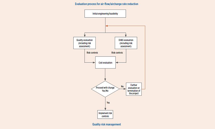 Figure 1: QRM evaluation process