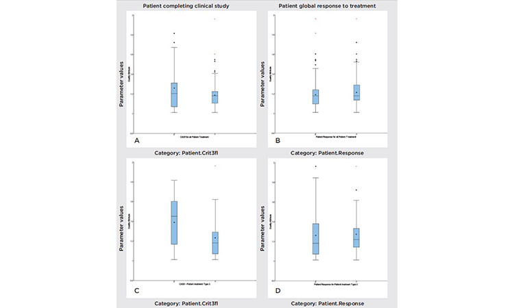 Figure 5: Critical parameter variability comparison