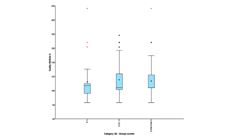 Figure 6: Critical parameter variability between