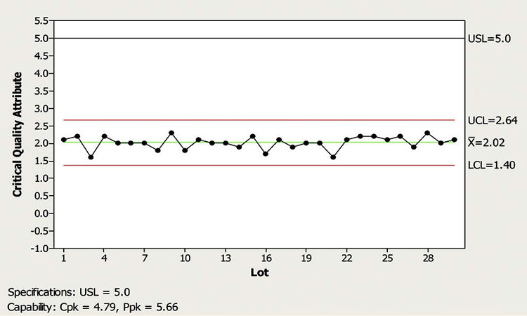 Figure 9: Updated limits due to variance reduction