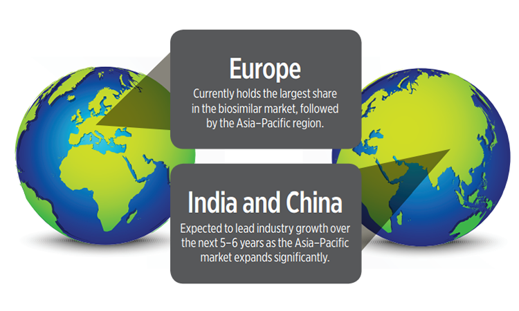 Biosimilars: Changing the Pharmaceutical Industry