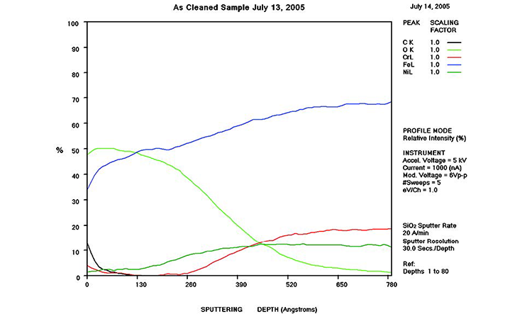 Figure 11: Case 1 AES scan, as received