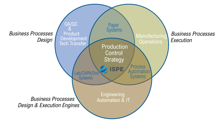 Figure 6: Interdisciplinary collaboration