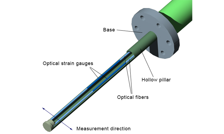 Figure 1: Drag Fource Flow Sensors (top) Use FBGs (bottom) to Measure, with High Sensitivity, the Local Forces Associated with Moving Powders - ISPE Pharmaceutical Engineering