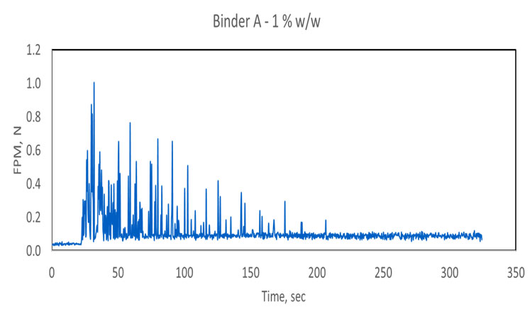 Binder A 1 - ISPE Pharmaceutical Engineering