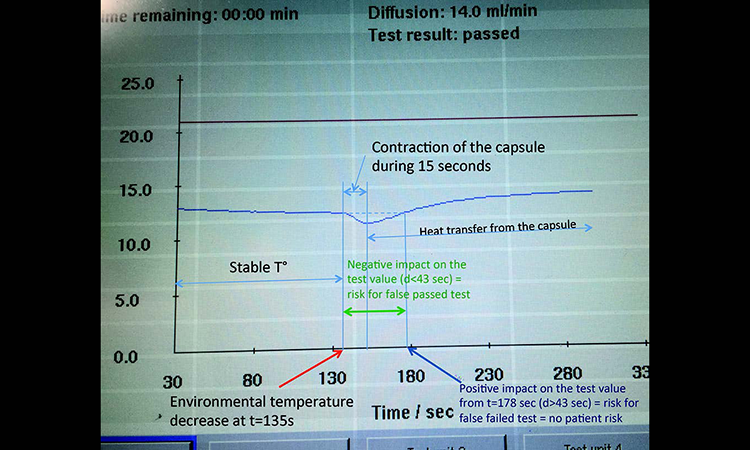 Test 3 diffusion curve