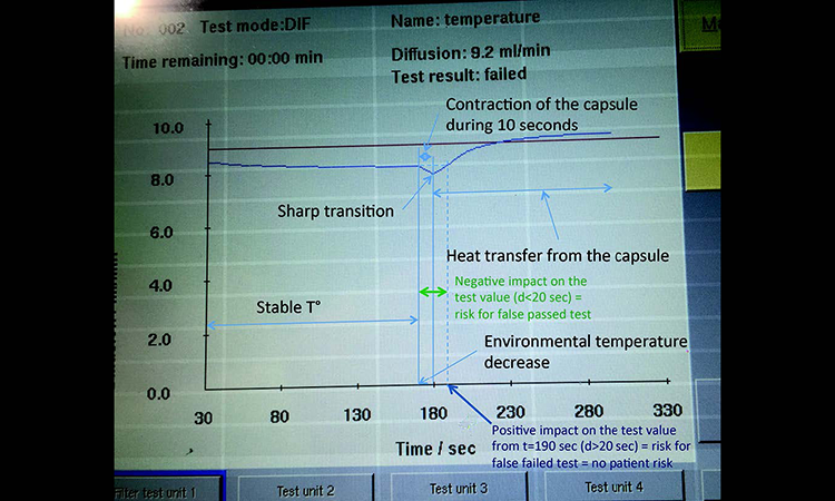 Test 4 diffusion curve