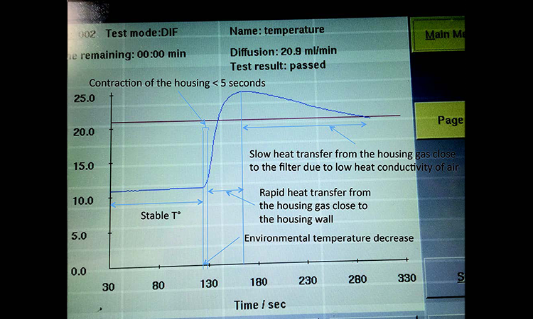 Test 5 diffusion curve