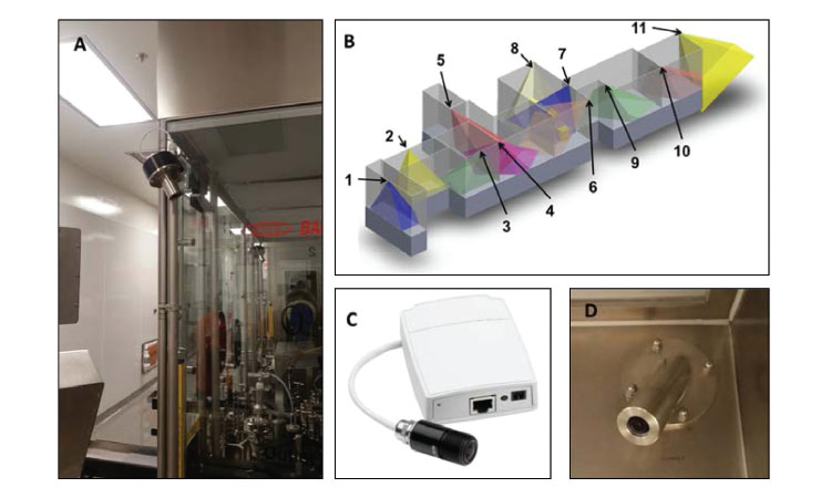 Figure 2: