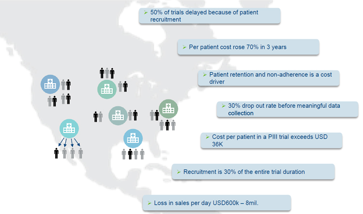 Patient Centric Logistics