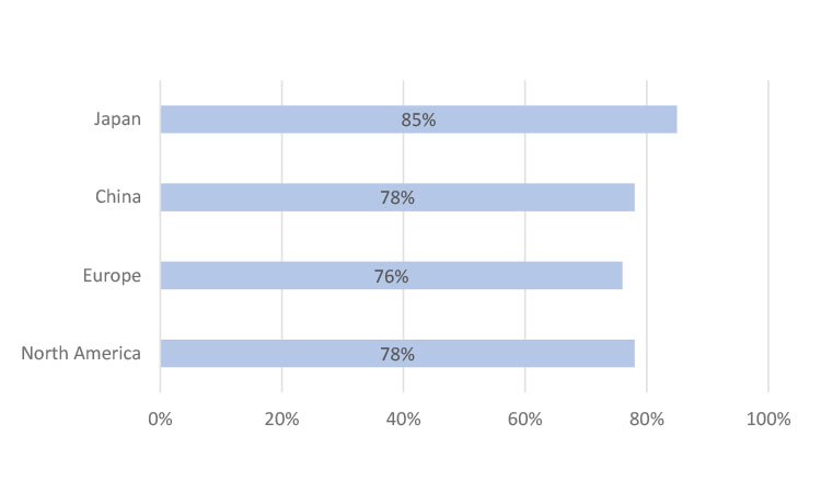 Figure 9: Perceived Helpfulness of Delivered Medications