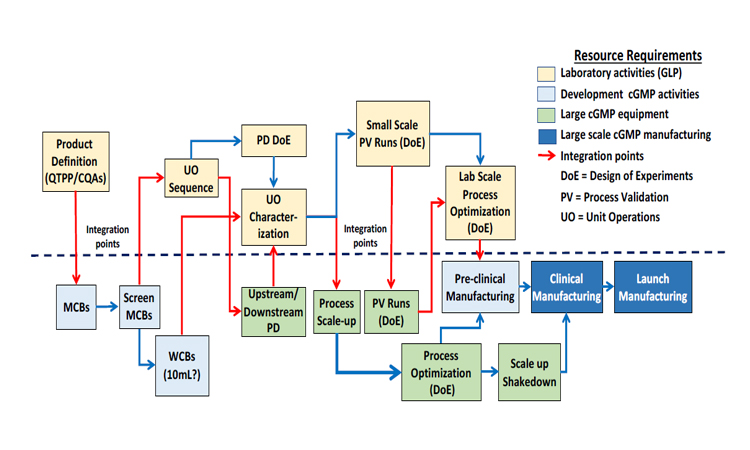 GLP Research & Process Development Laboratories