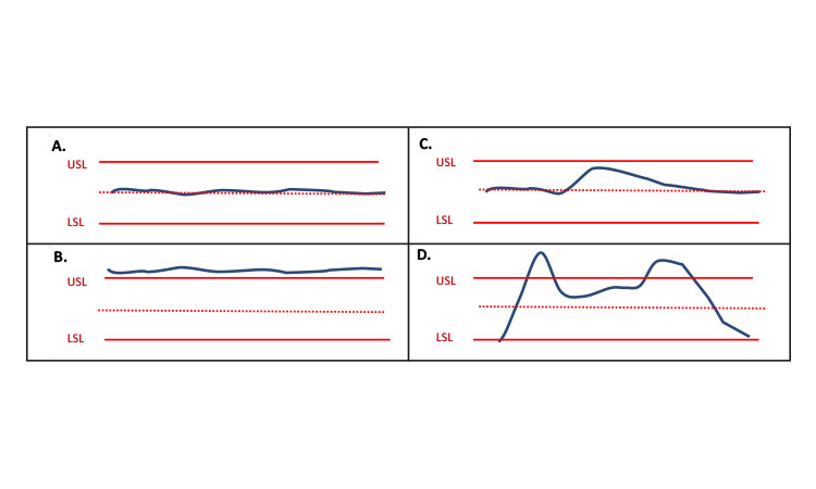 Examples of steady state and state of control