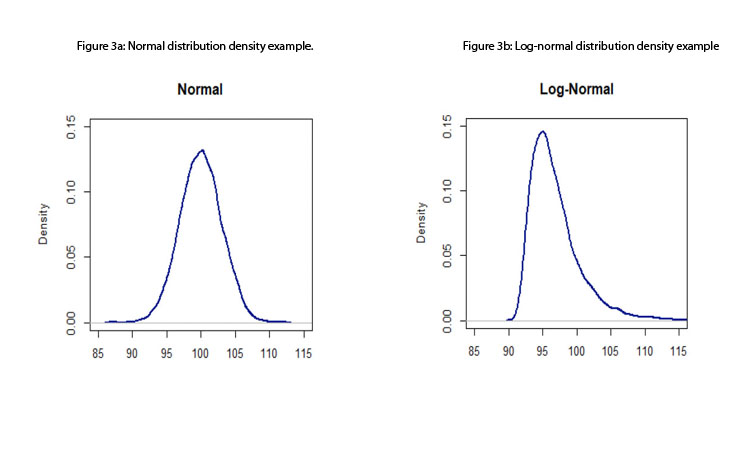 Figure 3a and 3b