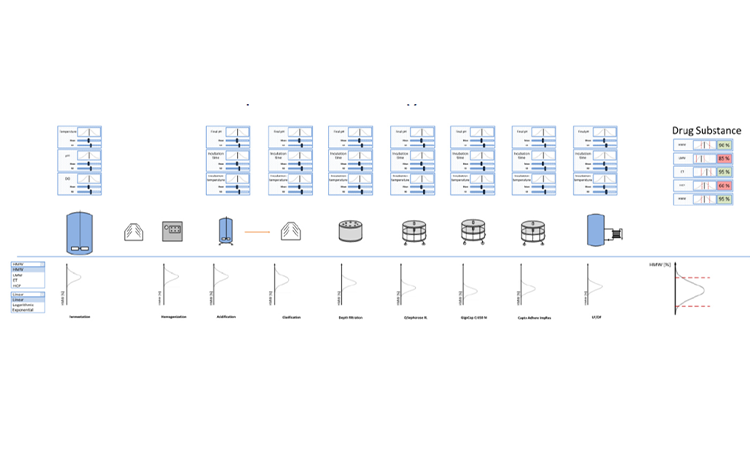 Integrated Process Modelling – Very Useful Bioprocess Digital Twin