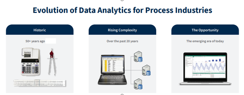 Supporting Pharma Innovation Through Analytics