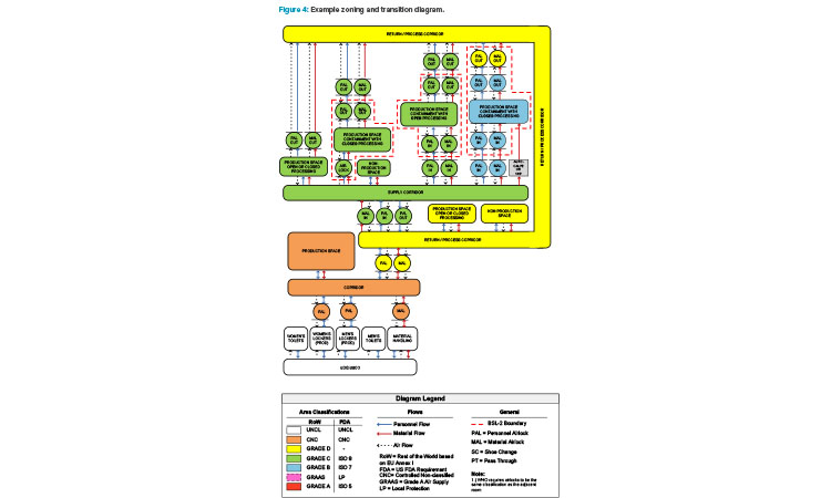 Figure 4: Example zoning and transition diagram.