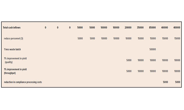 Figure 4: NPV for one year of MES investment.(cont.)