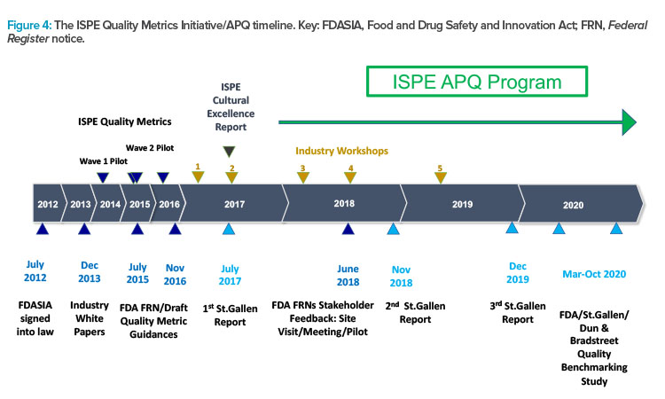 ISPE’s APQ Program & Guides Advance Pharmaceutical Quality