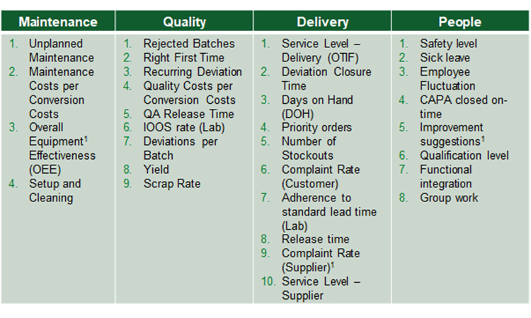 Figure 2: Qualitative pre-selection of assessment metrics