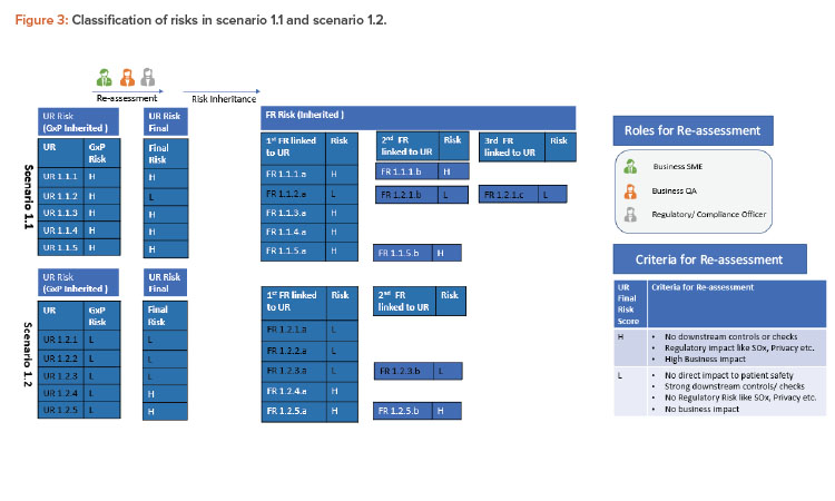 Concluding Compliance Challenges with Validation 4.0