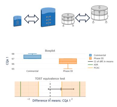 how-to-do-bioprocess-characterization_fig1.jpg