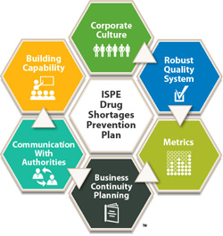 ISPE Drug Shortage Prevention Plan