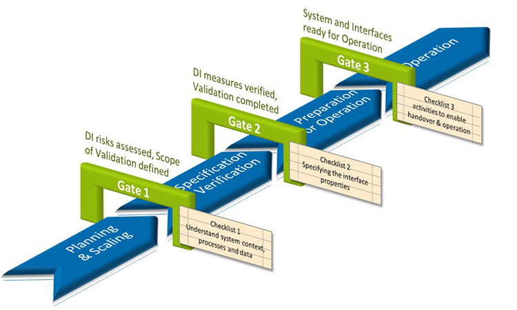 Validation- fig2