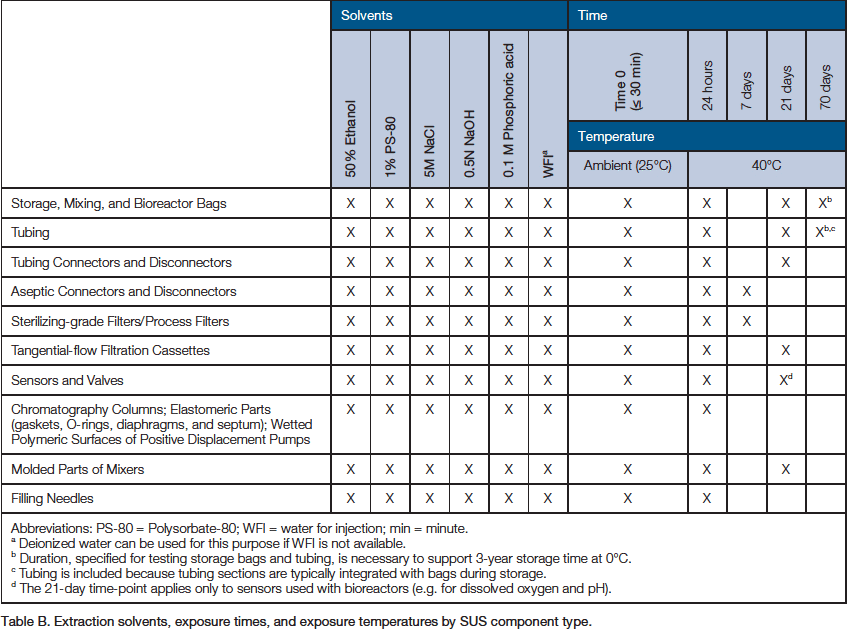 Extractables_Part3_Table.png