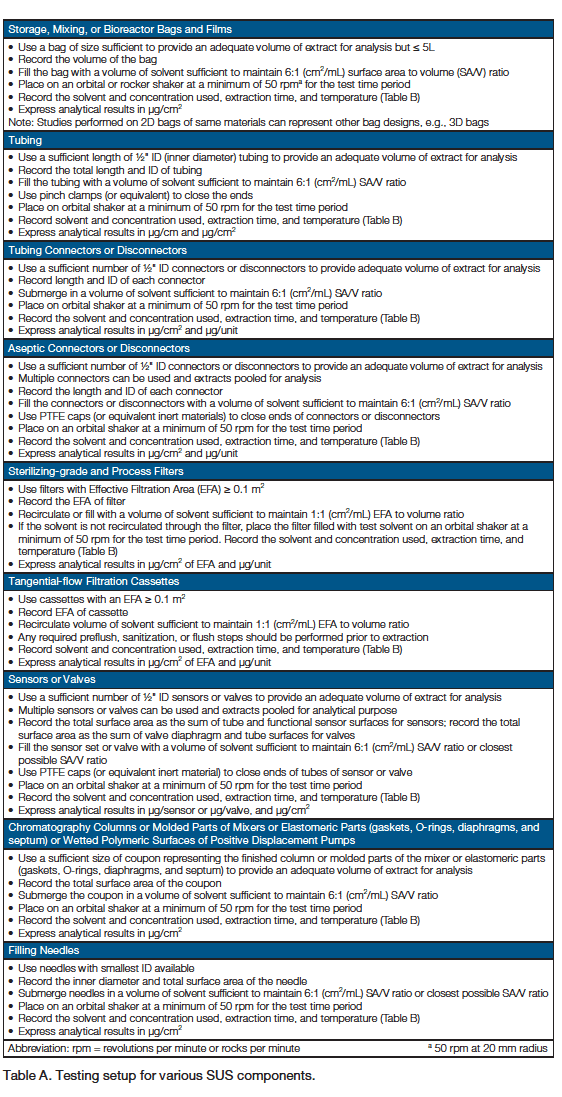 standardized-extractables-testing-protocol-chart.png