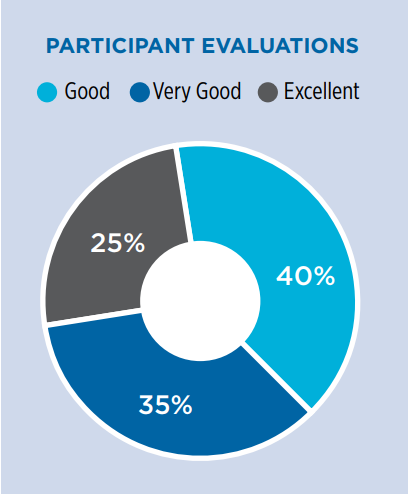 yp-workshop-a-strategic-14-0-roadmap-feedback.png