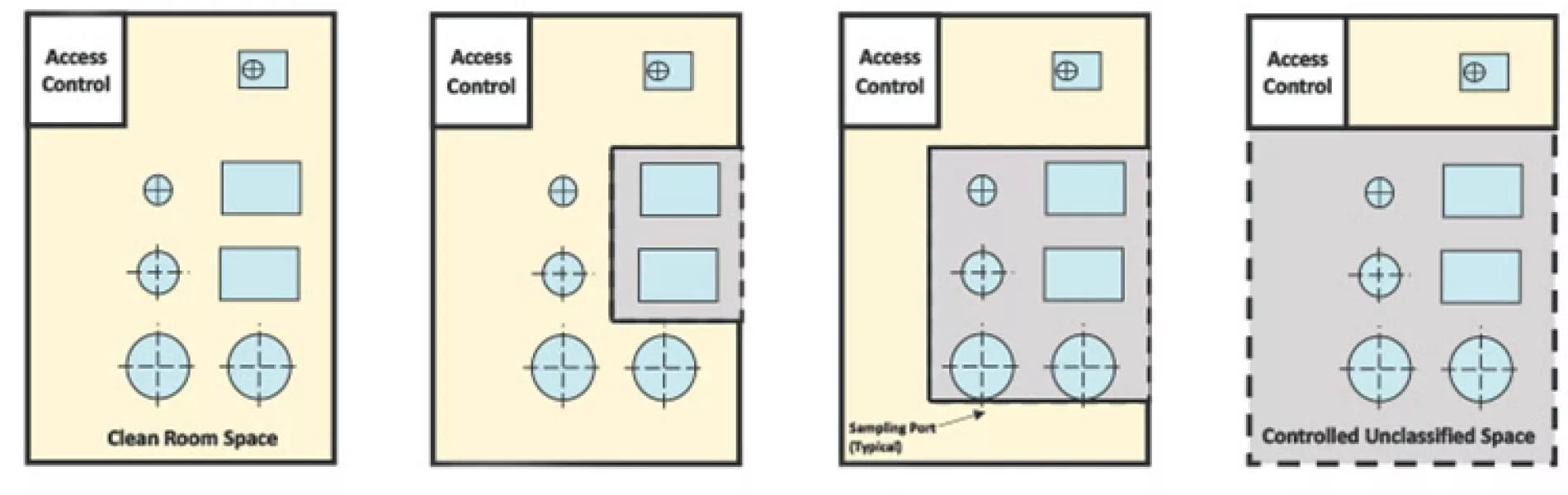 Biotech Industry’s Quest for Optimized Manufacturing Facility Design