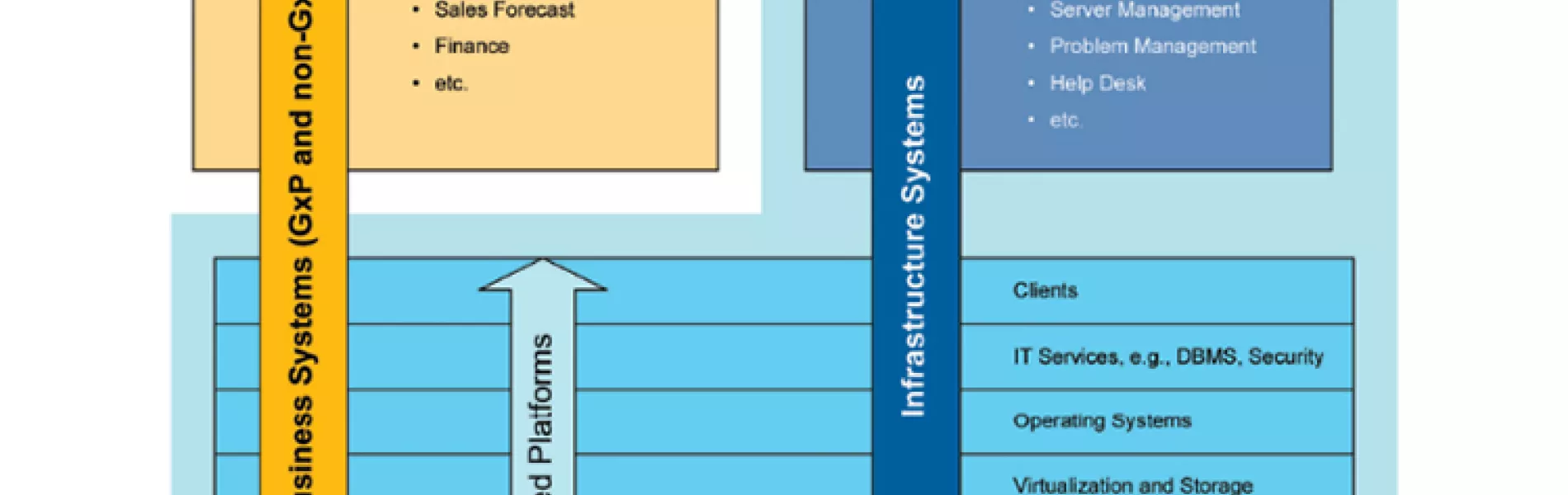 Part 2 Infrastructure - Embrace Automation