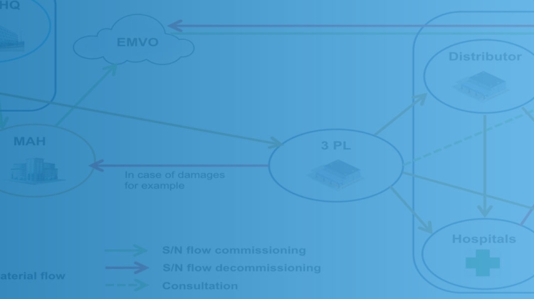 Serialization model