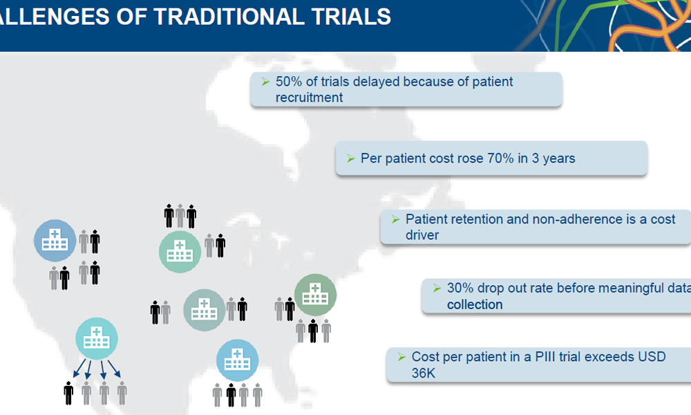 Challenges Trials Patient Centric