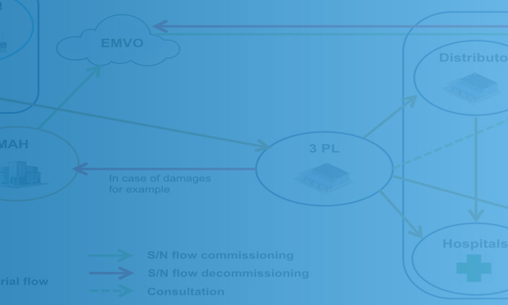 Serialization model