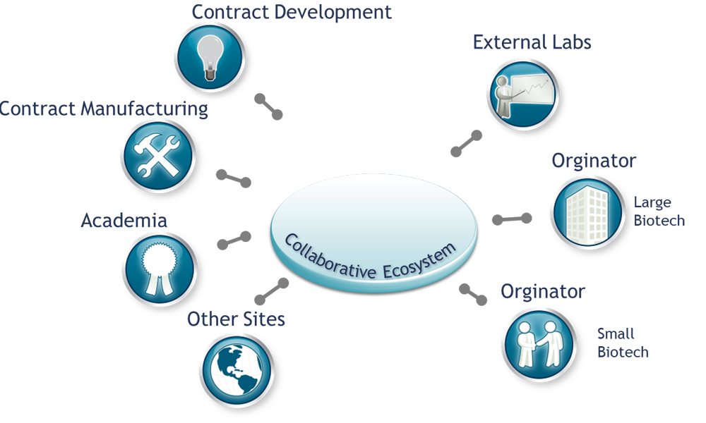 collaborative data analytics biotech industry blog post banner