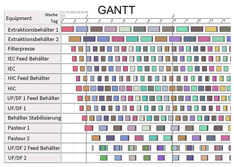 Gantt Chart