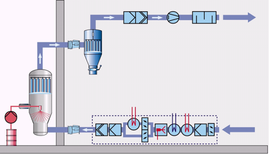 OSD Fluid Bed Processor - Wet Granulation ISPE Knowledge Brief