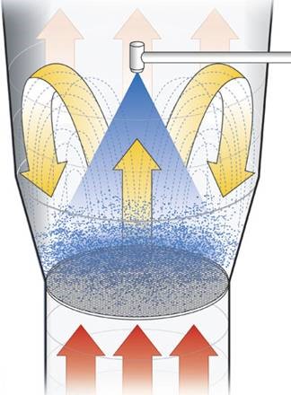 OSD Fluid Bed Schematic - Wet Granulation ISPE Knowledge Brief