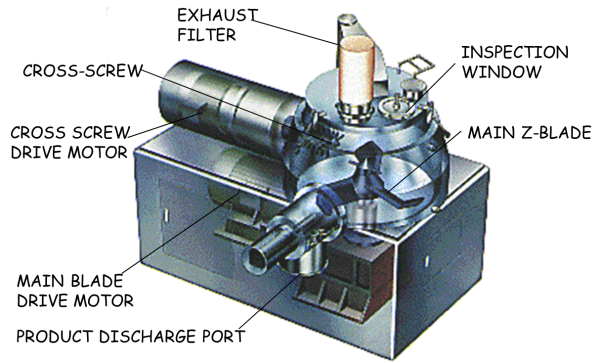 OSD High Shear Granulator - Wet Granulation ISPE Knowledge Brief