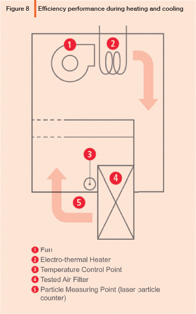 Efficiency Performance During Heating & Cooling - Pharmaceutical Engineering Magazine
